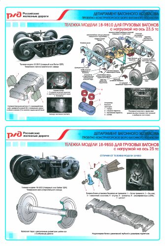 Плакат: Тележки модели 18-9810 и 18-9855 для грузовых вагонов