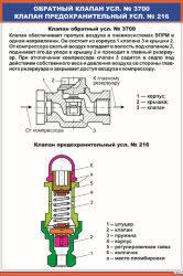 Плакат Обратный клапан усл. № 3700. Клапан предохранительный усл. № 216