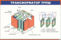 Плакат Трансформатор ТРПШ