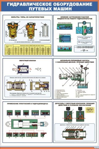 Плакат: Гидравлическое оборудование путевых машин