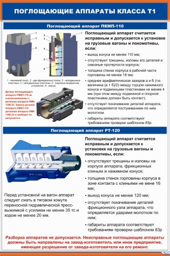 Плакат Поглощающие аппараты класса Т1