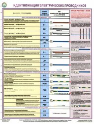 Плакат: Идентификация электрических проводников, 1 лист