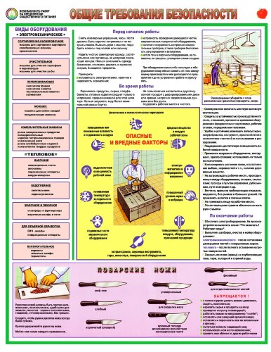 Комплект плакатов: Безопасность работ на предприятии общественного питания, А2, 3 листа