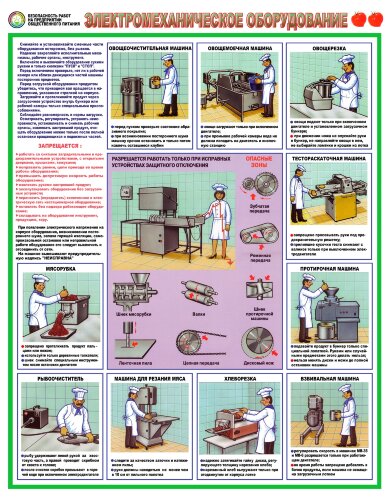 Комплект плакатов: Безопасность работ на предприятии общественного питания, А2, 3 листа