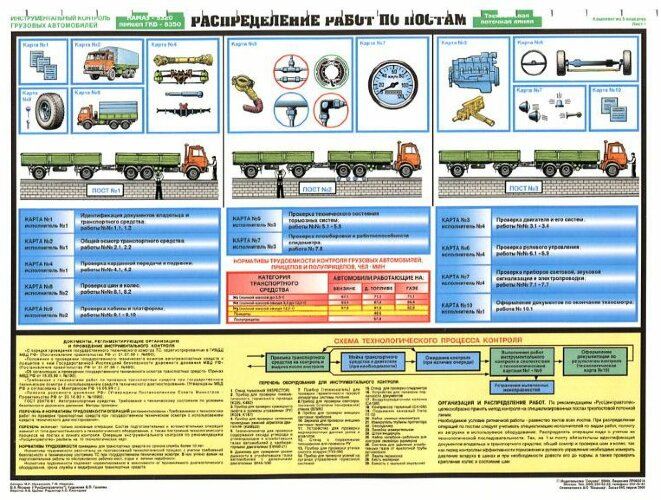 Комплект плакатов: Инструментальный контроль грузовых автомобилей, 5 листов