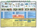 Комплект плакатов: Инструментальный контроль грузовых автомобилей, 5 листов