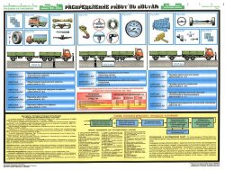 Комплект плакатов: Инструментальный контроль грузовых автомобилей, 5 листов