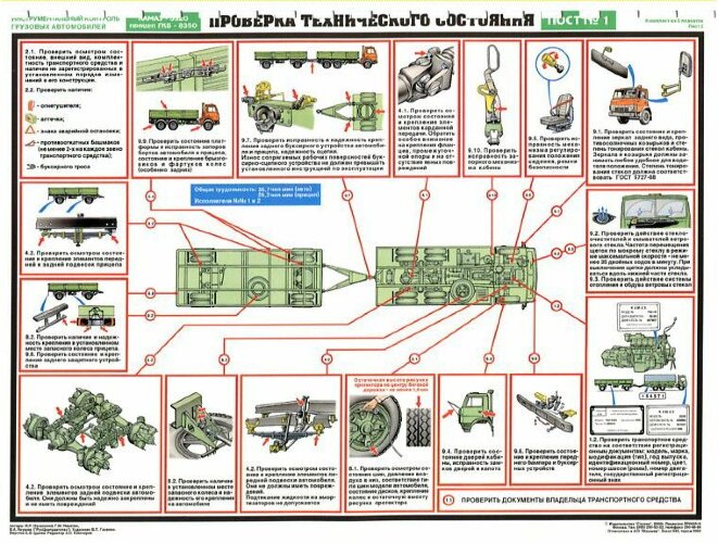 Комплект плакатов: Инструментальный контроль грузовых автомобилей, 5 листов