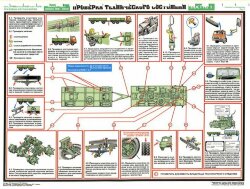 Комплект плакатов: Инструментальный контроль грузовых автомобилей, 5 листов
