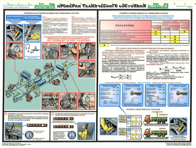 Комплект плакатов: Инструментальный контроль грузовых автомобилей, 5 листов
