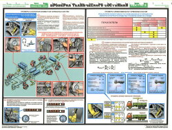 Комплект плакатов: Инструментальный контроль грузовых автомобилей, 5 листов
