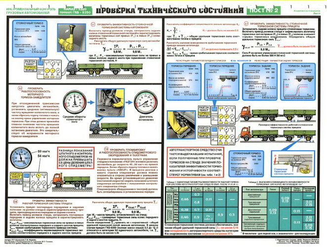 Комплект плакатов: Инструментальный контроль грузовых автомобилей, 5 листов