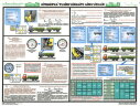 Комплект плакатов: Инструментальный контроль грузовых автомобилей, 5 листов