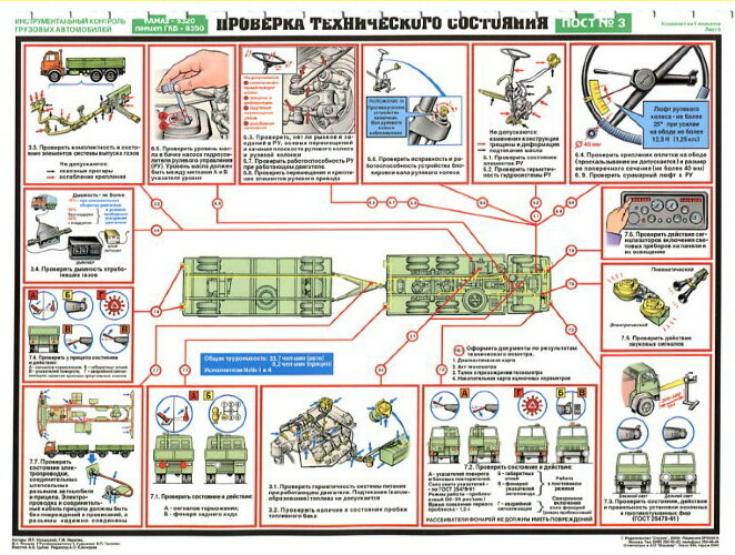 Комплект плакатов: Инструментальный контроль грузовых автомобилей, 5 листов