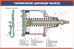 Плакат Тормозной цилиндр №502Б