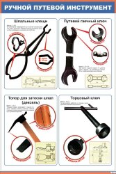 Плакат: Ручной путевой инструмент. Шпальные клещи