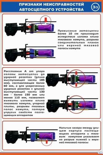 Плакат Автосцепное устройство СА-3. Типичные признаки неисправностей 3
