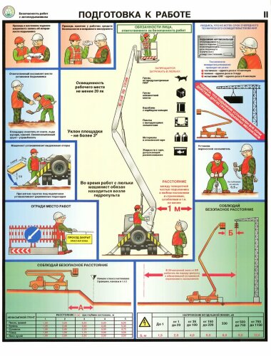 Комплект плакатов: Безопасность работ с автоподъемником, А2, 3 листа