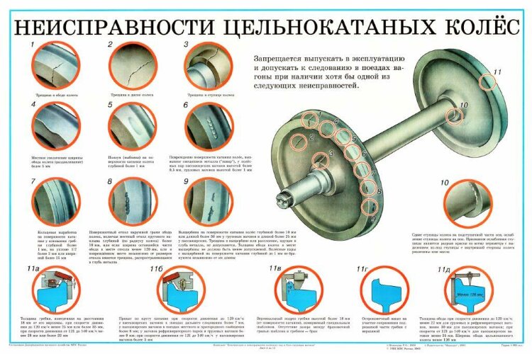 Плакат: Неисправности цельнокатанных колес (лист 4)