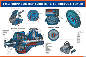 Плакат: Гидропривод вентилятора тепловоза ТЭ10М