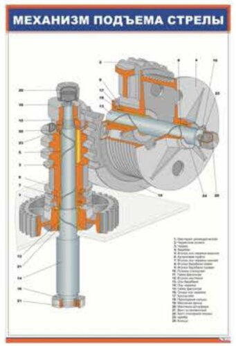 Плакат Механизм подъема стрелы
