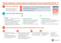 Плакат Общие принципы снятия режима ограничений в связи с эпидемией COVID-19