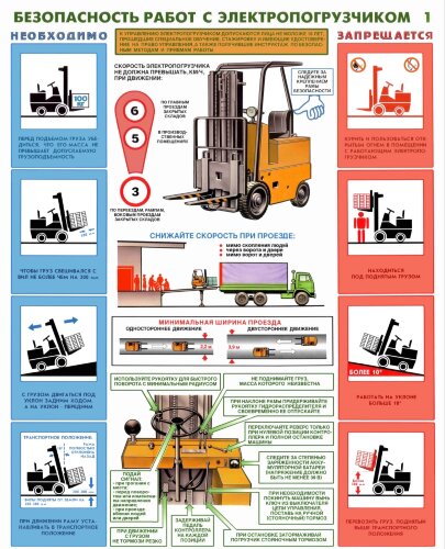 Комплект плакатов: Безопасность работ с электропогрузчиком, А2, 2 листа