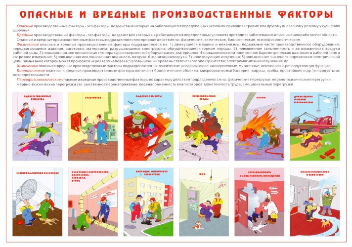 Плакат "Опасные и вредные производственные факторы" А2