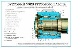 Плакат: Буксовый узел грузового вагона (с торцевым креплением подшипников гайкой) (лист 6)