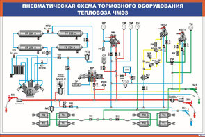 Плакат: Пневматическая схема тормозного оборудования тепловоза ЧМЭ3
