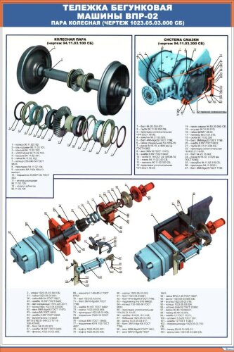 Плакат: Тележка бегунковая машины ВПР-02_2_черт. 1023. 05. 03