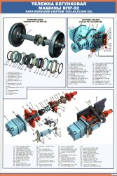 Плакат: Тележка бегунковая машины ВПР-02_2_черт. 1023. 05. 03