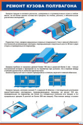 Плакат: Ремонт кузова полувагона-2