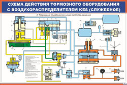 Плакат Схема действия тормозного оборудования с воздухораспределителем KES (служебное)