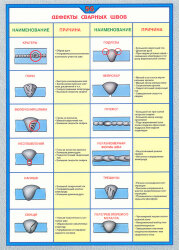 Плакат Дефекты сварных швов