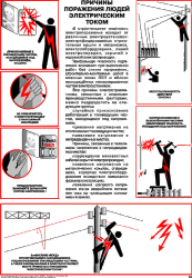Плакат: Причины поражения людей электрическим током, 1 штука