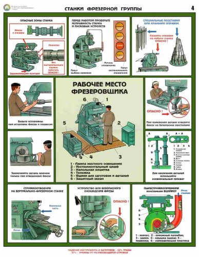 Комплект плакатов: Безопасность труда при металлообработке, А2, 5 листов