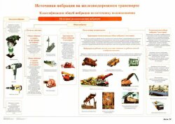 Плакат: Источники вибрации на железнодорожном транспорте (лист 14)