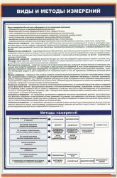 Плакат: Виды и методы измерений