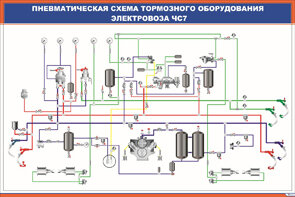 Плакат: Пневматическая схема тормозного оборудования электровоза ЧС7
