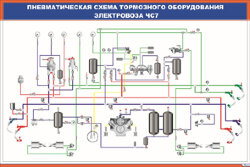Плакат: Пневматическая схема тормозного оборудования электровоза ЧС7