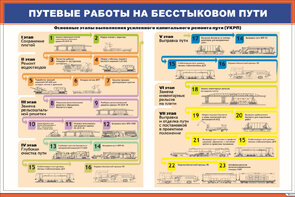 Пропуска поездов на бесстыковом пути. Сдми ржд инструкция. Пропуска поездов на бесстыковом пути. Схема вывода путевой техники в окно. Пропуска поездов на бесстыковом пути.