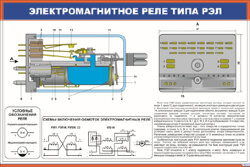 Плакат Электромагнитное реле типа РЭЛ