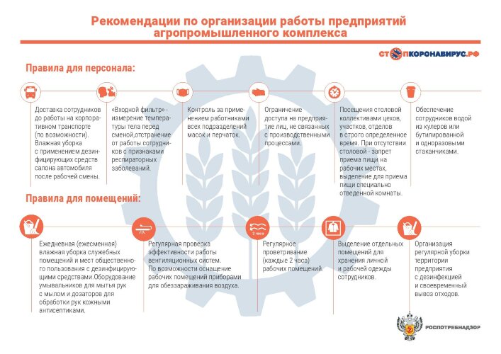 Плакат Рекомендации по организации работы предприятий агропромышленного комплекса