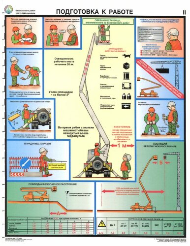 Комплект плакатов: Безопасность работ с автоподъемниками, 3 листа