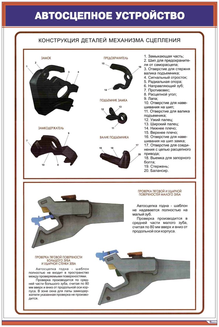 Плакат: Автосцепное устройство СА-3 1/2. Конструкция деталей механизма  сцепления купить по выгодной цене в ProMarket