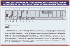 Плакат: Схема расположения электрического оборудования в купейном вагоне без кондиционирования воздуха