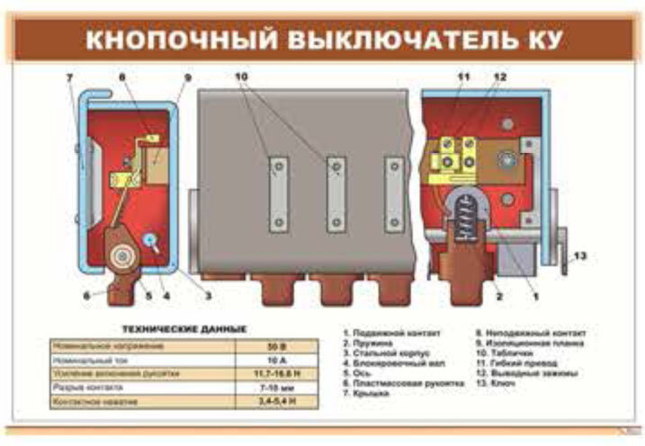 Плакат Кнопочный выключатель КУ