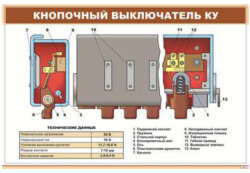 Плакат Кнопочный выключатель КУ