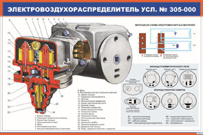 Плакат Электровоздухораспределитель усл. № 305-000